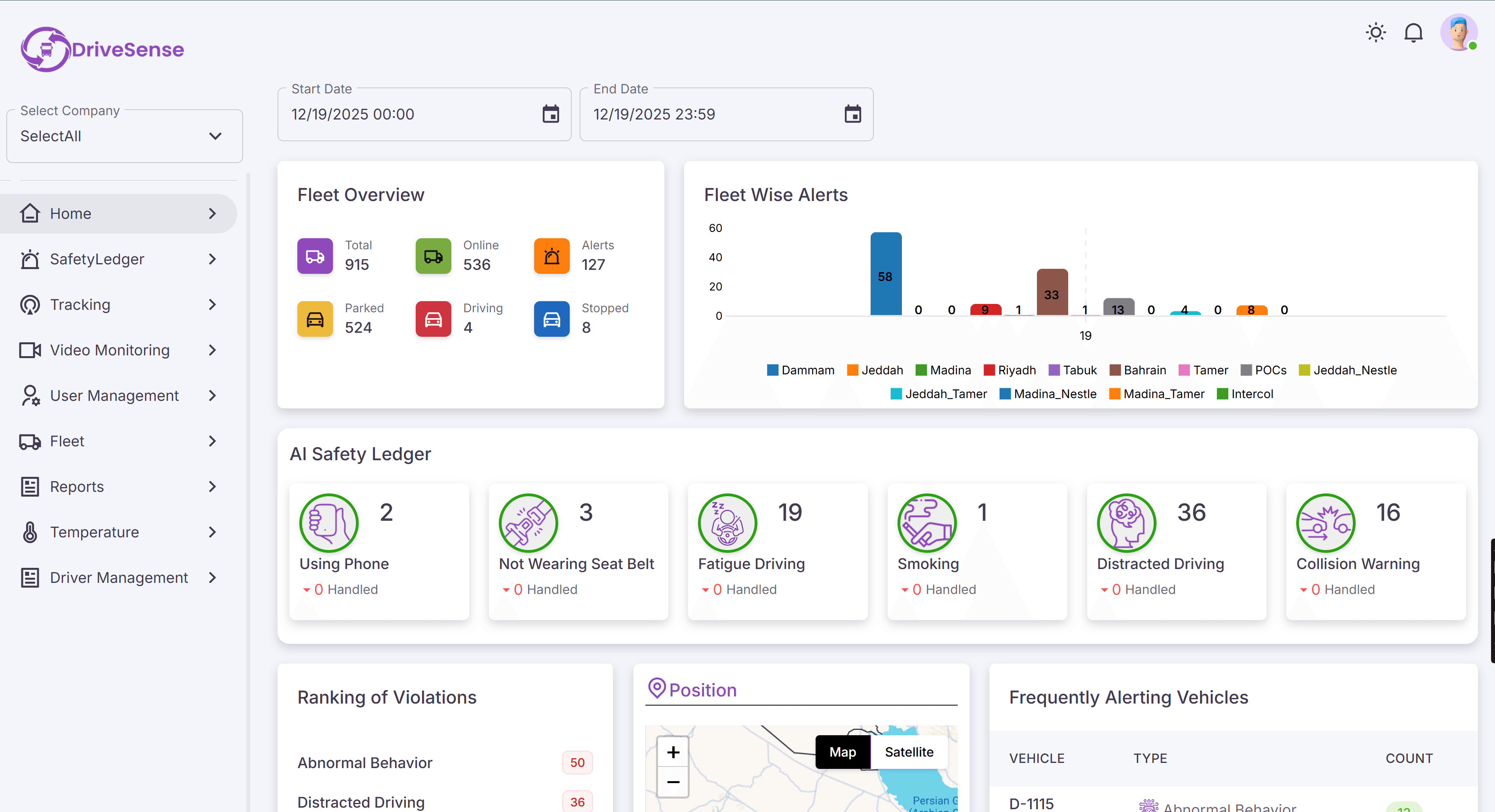 AI Fleet Safety Monitoring — Dashboard Overview
