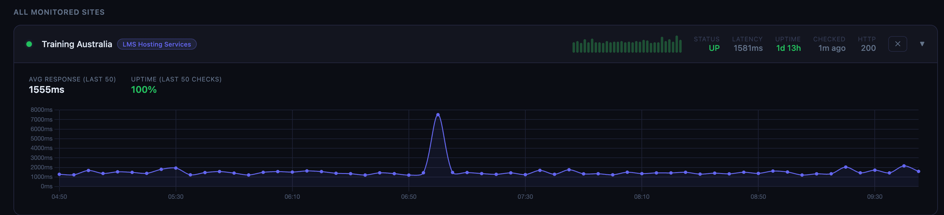 AI-Powered Uptime & Root-Cause Monitoring Platform — Dashboard