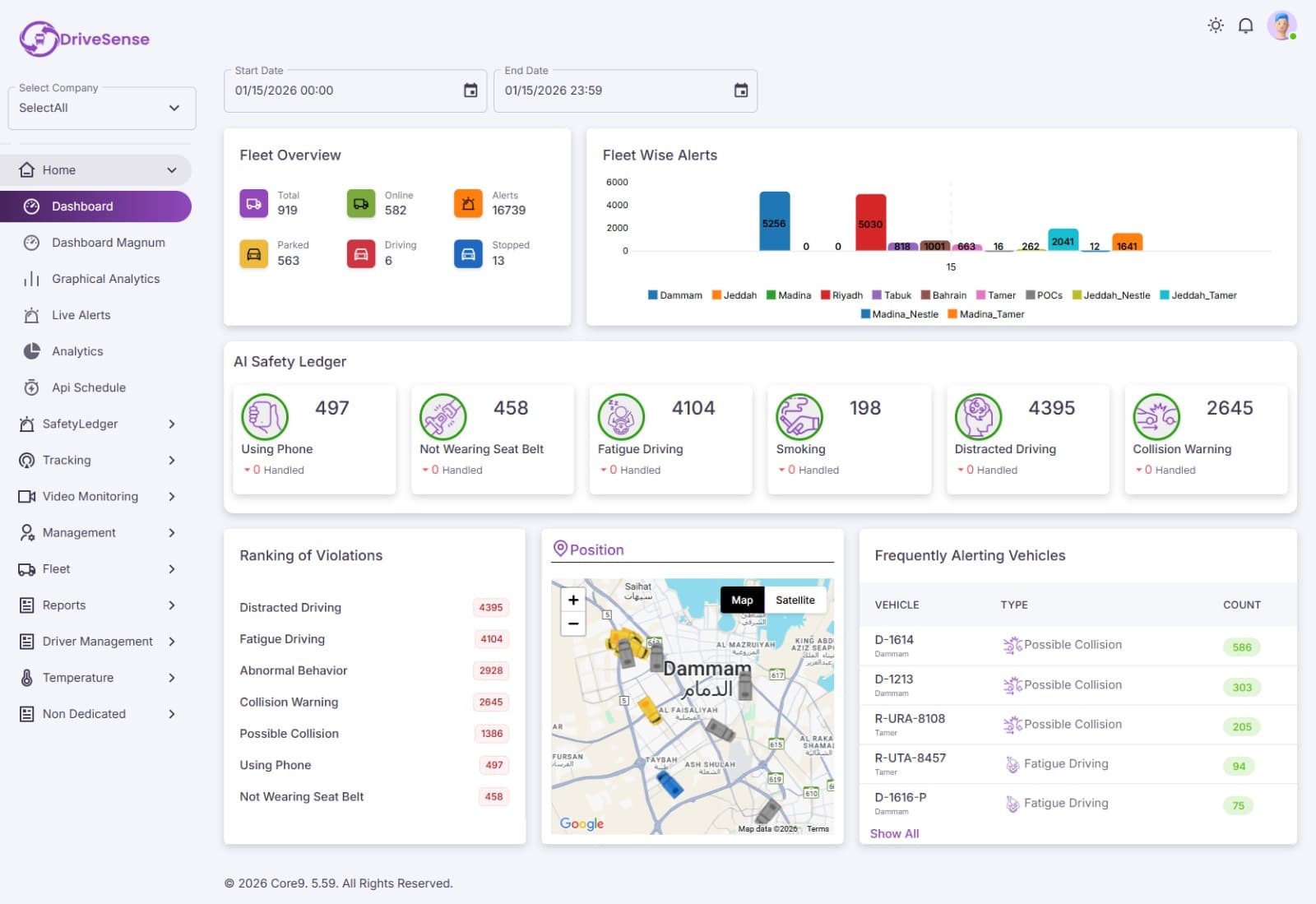 AI Fleet Safety Monitoring — Dashboard Alerts
